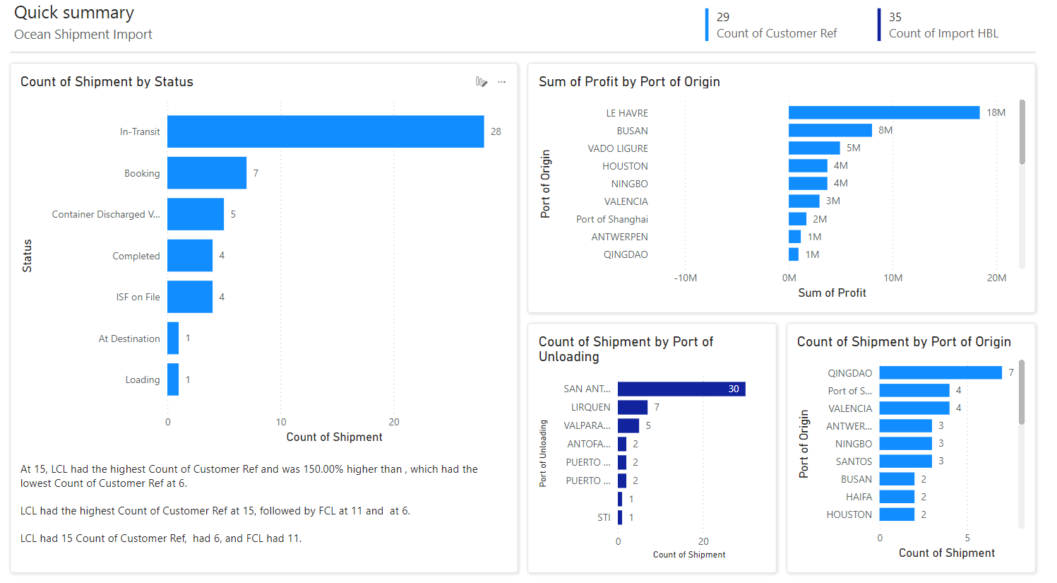 advanced logistics management software with advance analytics